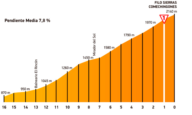 Stage 6 final elevation